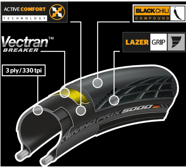 Däck Continental Grand Prix 5000 - 700x25C kastanj
